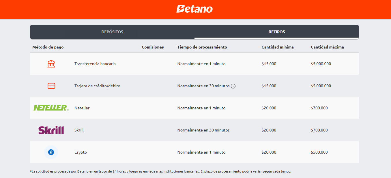 betano como ingresar saldo